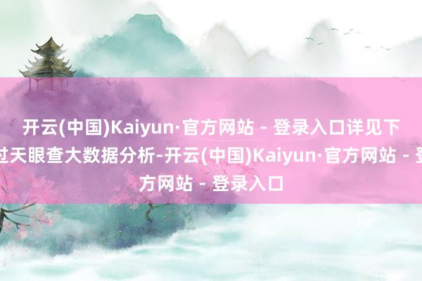 开云(中国)Kaiyun·官方网站 - 登录入口详见下表：通过天眼查大数据分析-开云(中国)Kaiyun·官方网站 - 登录入口